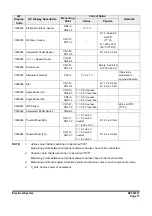 Preview for 765 page of Doosan DX225LC-3 Shop Manual