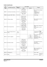 Preview for 766 page of Doosan DX225LC-3 Shop Manual