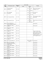 Preview for 767 page of Doosan DX225LC-3 Shop Manual