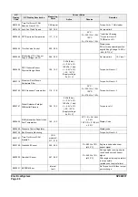 Preview for 768 page of Doosan DX225LC-3 Shop Manual