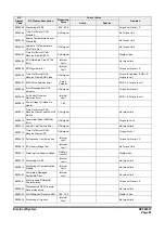 Preview for 769 page of Doosan DX225LC-3 Shop Manual