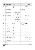 Preview for 770 page of Doosan DX225LC-3 Shop Manual