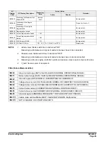 Preview for 771 page of Doosan DX225LC-3 Shop Manual