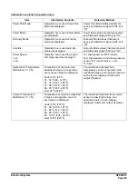 Preview for 773 page of Doosan DX225LC-3 Shop Manual