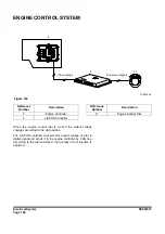 Preview for 788 page of Doosan DX225LC-3 Shop Manual