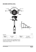 Preview for 789 page of Doosan DX225LC-3 Shop Manual