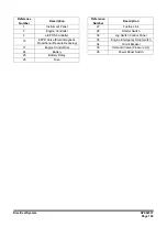 Preview for 791 page of Doosan DX225LC-3 Shop Manual