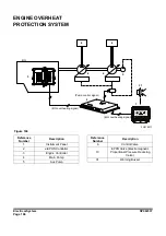 Preview for 794 page of Doosan DX225LC-3 Shop Manual