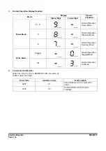 Preview for 804 page of Doosan DX225LC-3 Shop Manual