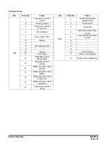 Preview for 817 page of Doosan DX225LC-3 Shop Manual