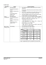 Preview for 818 page of Doosan DX225LC-3 Shop Manual