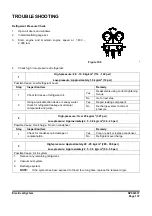 Preview for 825 page of Doosan DX225LC-3 Shop Manual