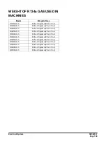 Preview for 827 page of Doosan DX225LC-3 Shop Manual