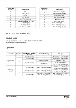 Preview for 841 page of Doosan DX225LC-3 Shop Manual