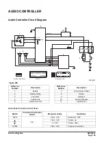 Preview for 843 page of Doosan DX225LC-3 Shop Manual