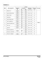 Preview for 861 page of Doosan DX225LC-3 Shop Manual