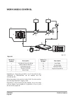 Preview for 67 page of Doosan DX225LC Manual