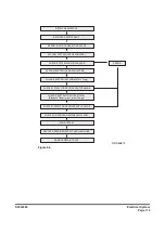 Preview for 114 page of Doosan DX225LC Manual