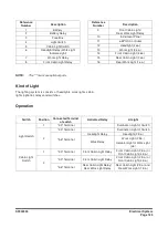 Preview for 124 page of Doosan DX225LC Manual