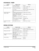 Preview for 197 page of Doosan DX27Z Operation And Maintenance Manual