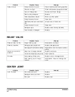 Preview for 198 page of Doosan DX35Z Operation And Maintenance Manual