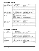 Preview for 200 page of Doosan DX35Z Operation And Maintenance Manual