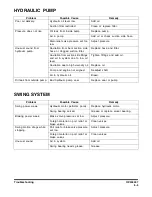 Preview for 201 page of Doosan DX35Z Operation And Maintenance Manual