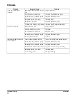 Preview for 202 page of Doosan DX35Z Operation And Maintenance Manual