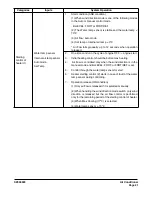 Preview for 283 page of Doosan DX420LC Instructions Manual