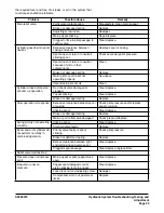 Preview for 345 page of Doosan DX420LC Instructions Manual