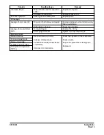 Preview for 415 page of Doosan DX420LC Instructions Manual