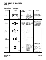 Preview for 770 page of Doosan DX420LC Instructions Manual