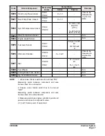 Preview for 789 page of Doosan DX420LC Instructions Manual