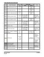 Preview for 790 page of Doosan DX420LC Instructions Manual