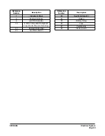 Preview for 807 page of Doosan DX420LC Instructions Manual