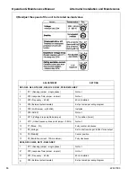 Предварительный просмотр 86 страницы Doosan G10WMI-2D-T2 Installation, Operation & Maintenance Manual