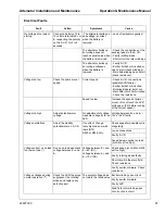 Предварительный просмотр 91 страницы Doosan G10WMI-2D-T2 Installation, Operation & Maintenance Manual