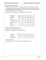 Предварительный просмотр 102 страницы Doosan G10WMI-2D-T2 Installation, Operation & Maintenance Manual