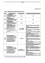 Preview for 105 page of Doosan G20E-5 Operation & Maintenance Manual