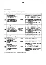 Preview for 106 page of Doosan G20E-5 Operation & Maintenance Manual