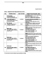 Preview for 107 page of Doosan G20E-5 Operation & Maintenance Manual