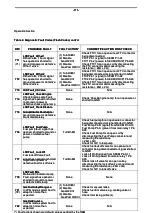 Preview for 114 page of Doosan G20E-5 Operation & Maintenance Manual