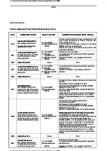 Preview for 116 page of Doosan G20E-5 Operation & Maintenance Manual