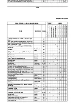 Preview for 149 page of Doosan G20E-5 Operation & Maintenance Manual