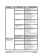 Preview for 38 page of Doosan G20P-3 Service Manual