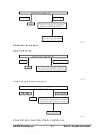 Предварительный просмотр 114 страницы Doosan G20P-5 Service Manual