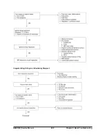 Предварительный просмотр 230 страницы Doosan G20P-5 Service Manual