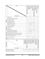 Предварительный просмотр 234 страницы Doosan G20P-5 Service Manual