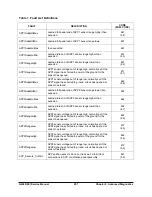 Предварительный просмотр 253 страницы Doosan G20P-5 Service Manual