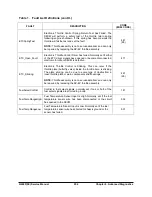 Предварительный просмотр 256 страницы Doosan G20P-5 Service Manual